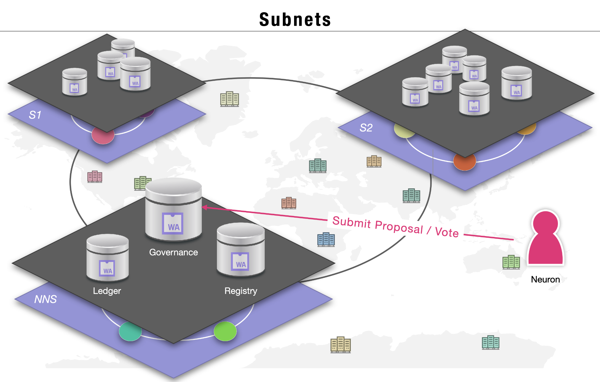 Internet Computer is divided into subnets. Internet Computer is divided into subnets