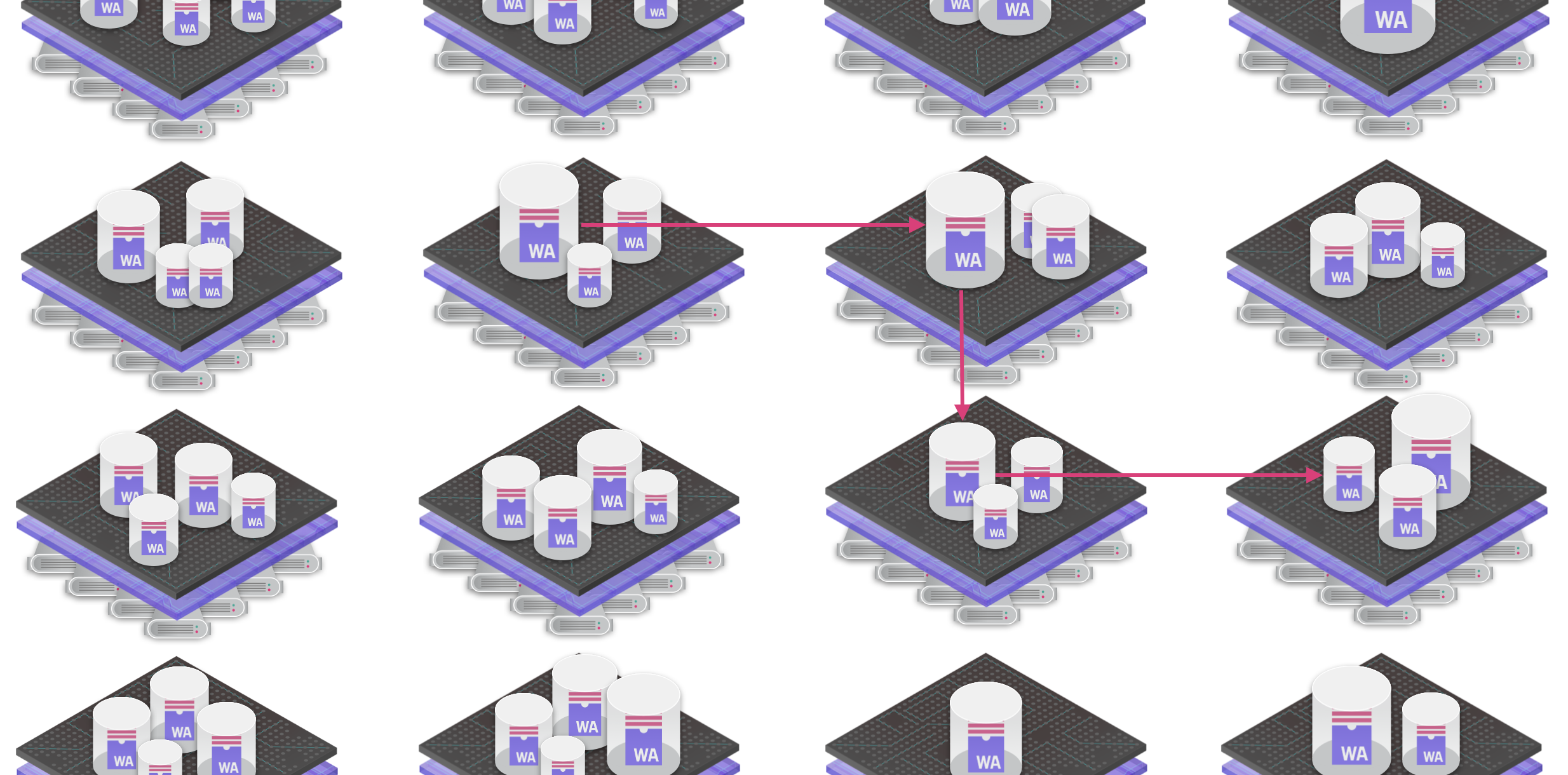The IC is composed of subnets, each of which is an independent blockchain Architecture: The IC is composed of subnets, each of which is an independent blockchain